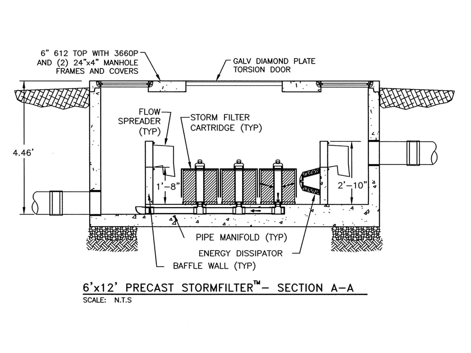 Boat Launch Vault - Stormwater Discovery Tours