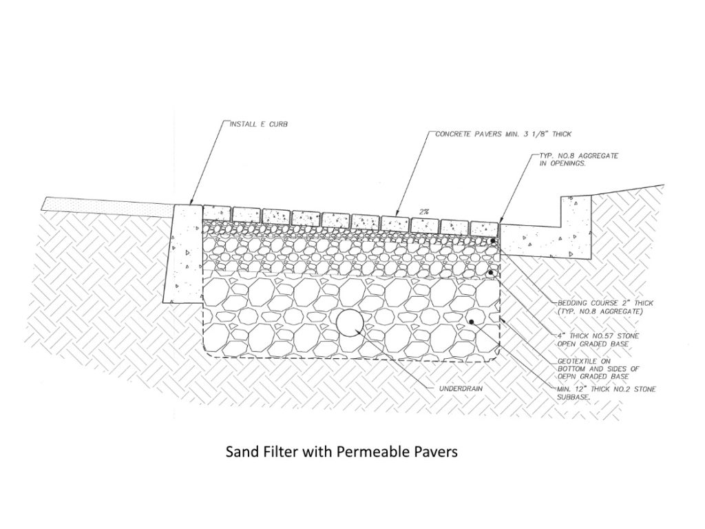 This site combines a sand filter with permeable pavers to collect and treat stormwater.