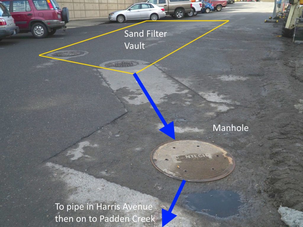 Under the manhole covers that say "DRAIN," lies a vault below the pavement. The sand filter inside the vault treats water before it flows to a pipe in the middle of Harris Avenue.
